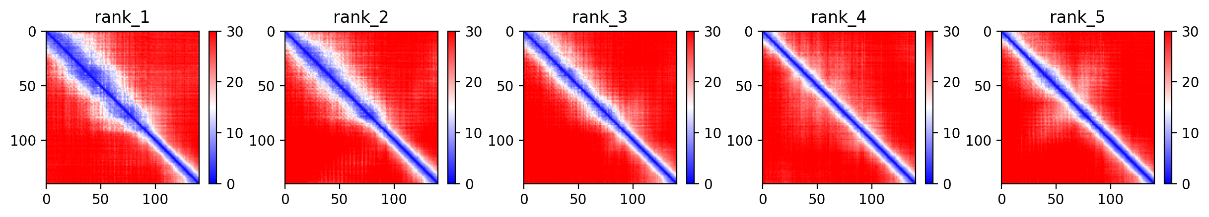 Predicted Aligned Error (PAE) plot